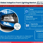 Global Adaptive Front Lighting Market Research Report Forecast (2025-2030)