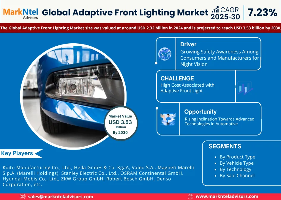 Global Adaptive Front Lighting Market Research Report Forecast (2025-2030)