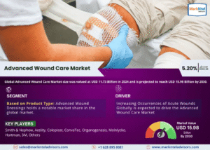 Global Advanced Wound Care Market Research Report Forecast (2025-2030)