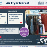 Global Air Fryer Market Research Report Forecast (2025-2030)