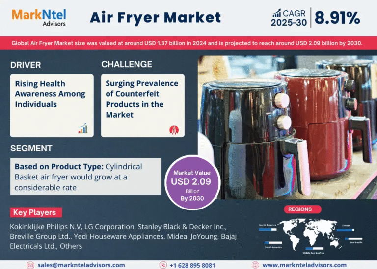 Global Air Fryer Market Research Report Forecast (2025-2030)