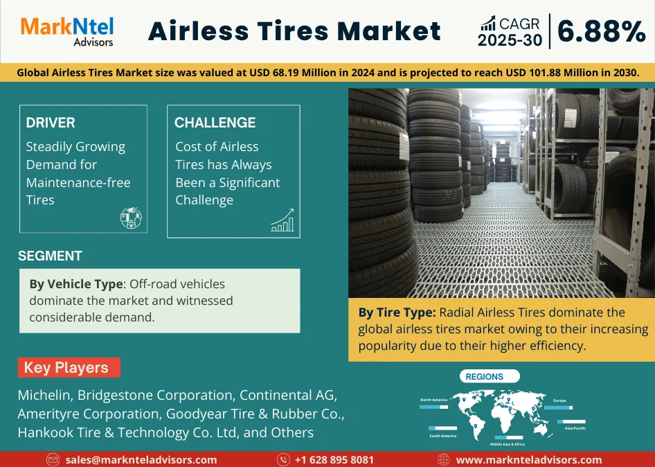 Global Airless Tires Market Research Report. Forecast (2025-2030)