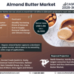 Global Almond Butter Market Research Report Forecast (2025-2030)