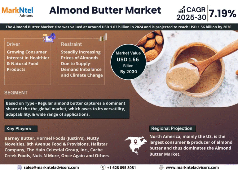 Global Almond Butter Market Research Report Forecast (2025-2030)