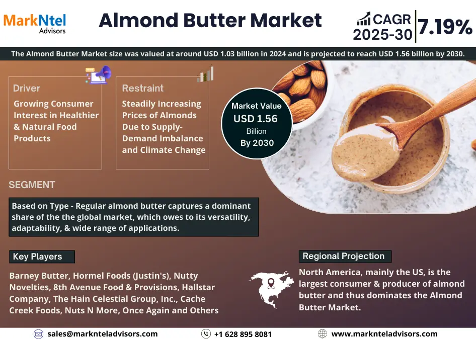 Global Almond Butter Market Research Report Forecast (2025-2030)