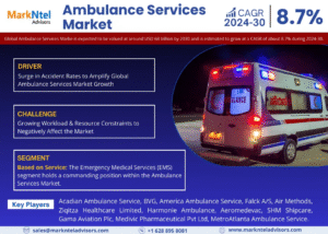 Global Ambulance Services Market Research Report Forecast (2024-2030)