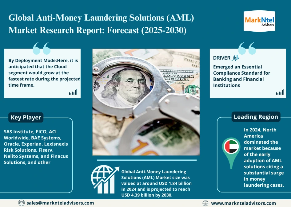 Global Anti-Money Laundering Solutions (AML) Market Research Report Forecast (2025-2030)