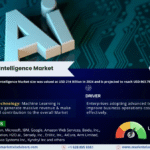 Global Artificial Intelligence Market Research Report Forecast (2025-2030)