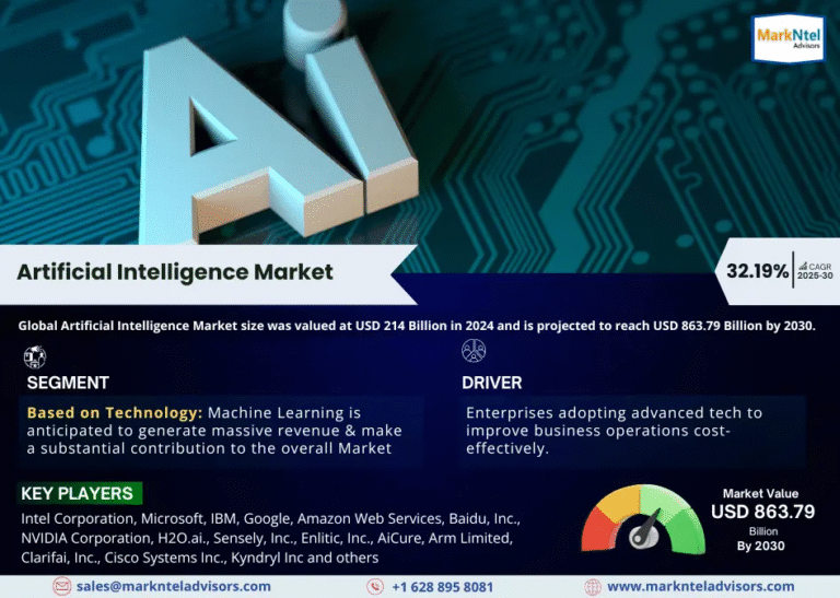 Global Artificial Intelligence Market Research Report Forecast (2025-2030)