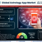 Global Astrology App Market Research Report Forecast (2025-2030)