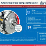 Global Automotive Brake Components Market Research Report Forecast (2025-2030)