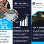 Global Automotive Coatings Market Research Report Forecast (2025-2030)