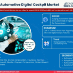 Global Automotive Digital Cockpit Market Research Report Forecast (2025-2030)