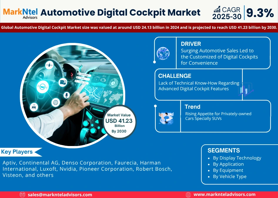 Global Automotive Digital Cockpit Market Research Report Forecast (2025-2030)