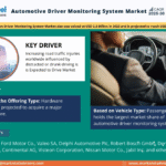 Global Automotive Driver Monitoring System Market Research Report Forecast (2025-2030)