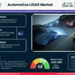 Global Automotive LiDAR Market Research Report Forecast (2025-2030)