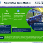 Global Automotive Seats Market Research Report Forecast (2025-2030)