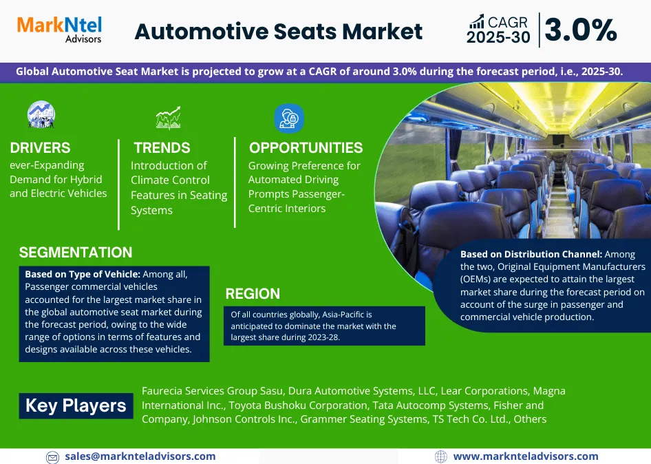 Global Automotive Seats Market Research Report Forecast (2025-2030)