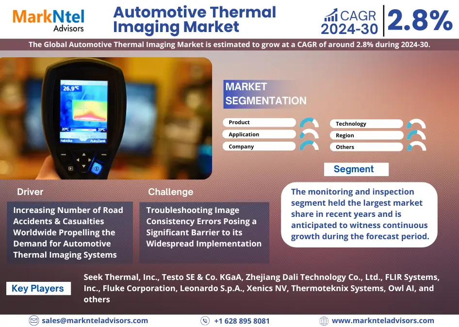 Global Automotive Thermal Imaging Market Research Report Forecast (2025-2030)