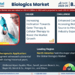 Global Biologics Market Research Report Forecast (2025-2030)
