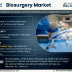 Global Biosurgery Market Research Report Forecast (2025-2030)