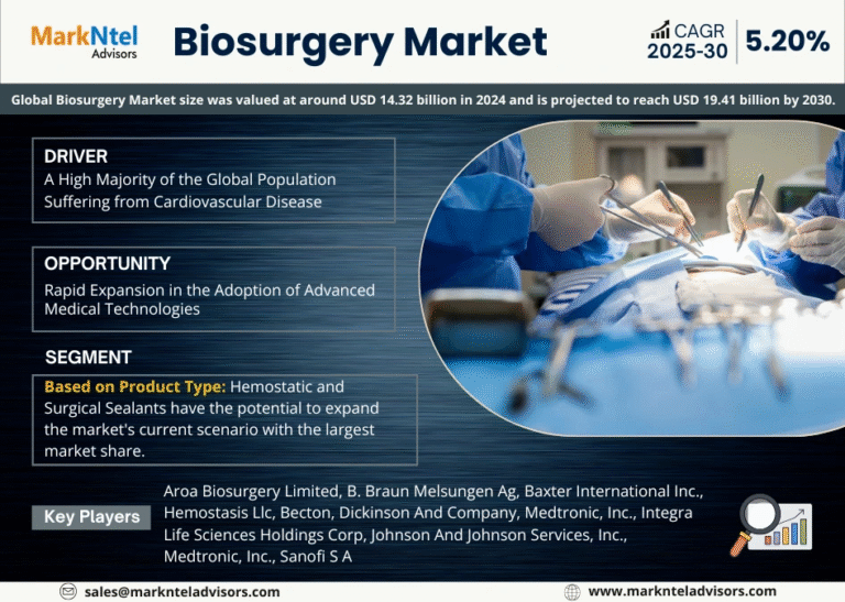 Global Biosurgery Market Research Report Forecast (2025-2030)