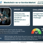 Global Blockchain-as-a-Service Market Research Report Forecast (2025-2030)