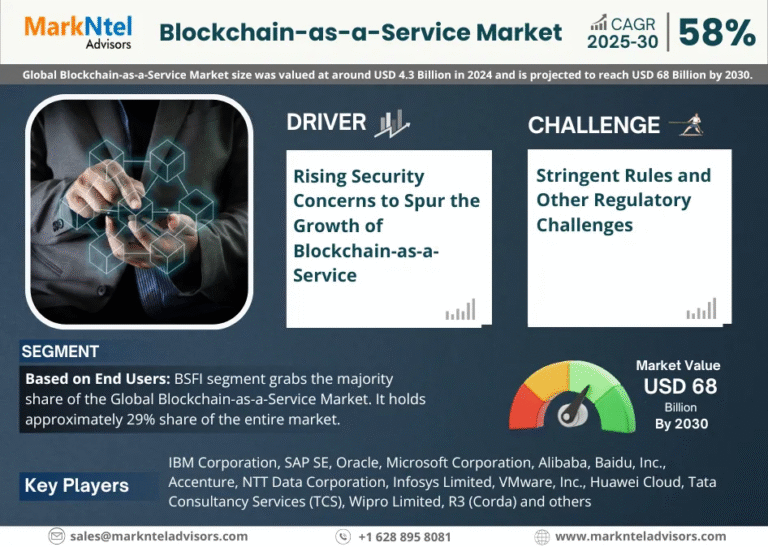 Global Blockchain-as-a-Service Market Research Report Forecast (2025-2030)