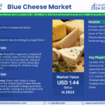Global Blue Cheese Market Research Report Forecast (2024-2030)