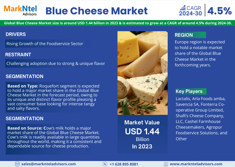 Global Blue Cheese Market Research Report Forecast (2024-2030)
