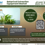 Global Botanical Extraction Equipment Market Research Report Forecast (2025-2030)