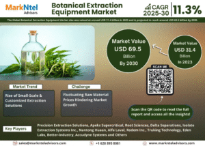 Global Botanical Extraction Equipment Market Research Report Forecast (2025-2030)