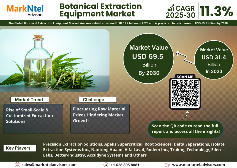 Global Botanical Extraction Equipment Market Research Report Forecast (2025-2030)
