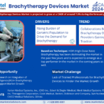 Global Brachytherapy Devices Market Research Report Forecast (2024-2029)