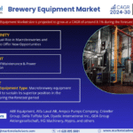 Global Brewery Equipment Market Research Report Forecast (2024-2030)