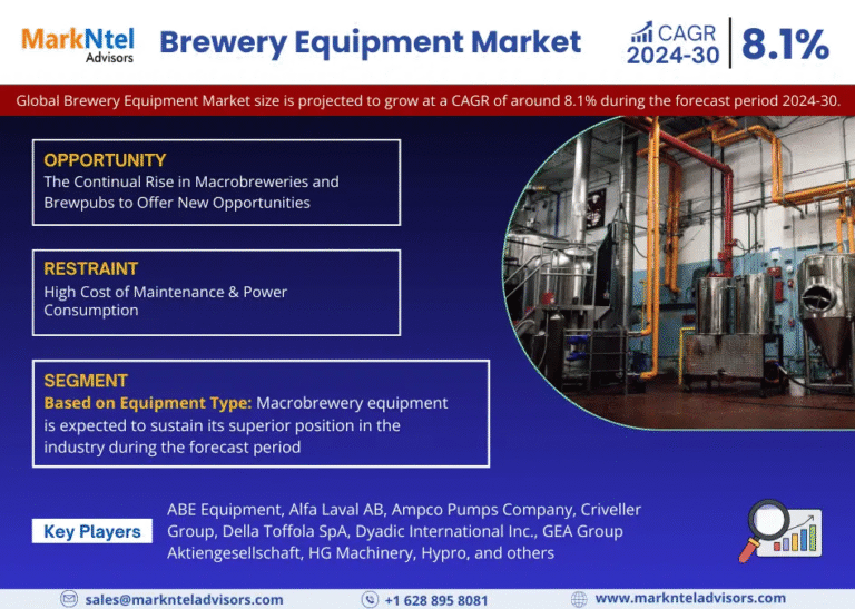 Global Brewery Equipment Market Research Report Forecast (2024-2030)