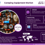 Global Camping Equipment Market Research Report Forecast (2025-2030)