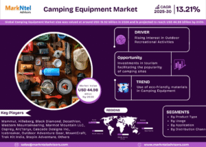 Global Camping Equipment Market Research Report Forecast (2025-2030)
