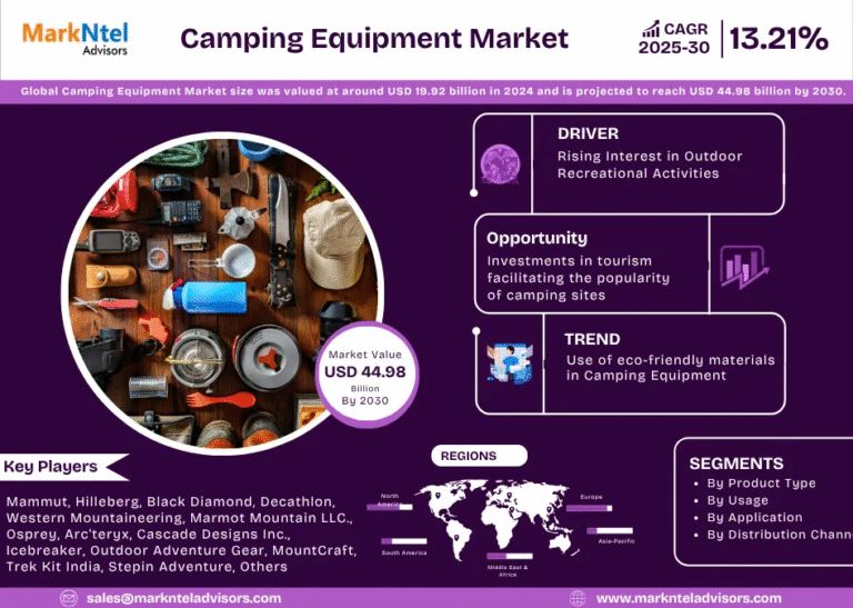 Global Camping Equipment Market Research Report Forecast (2025-2030)