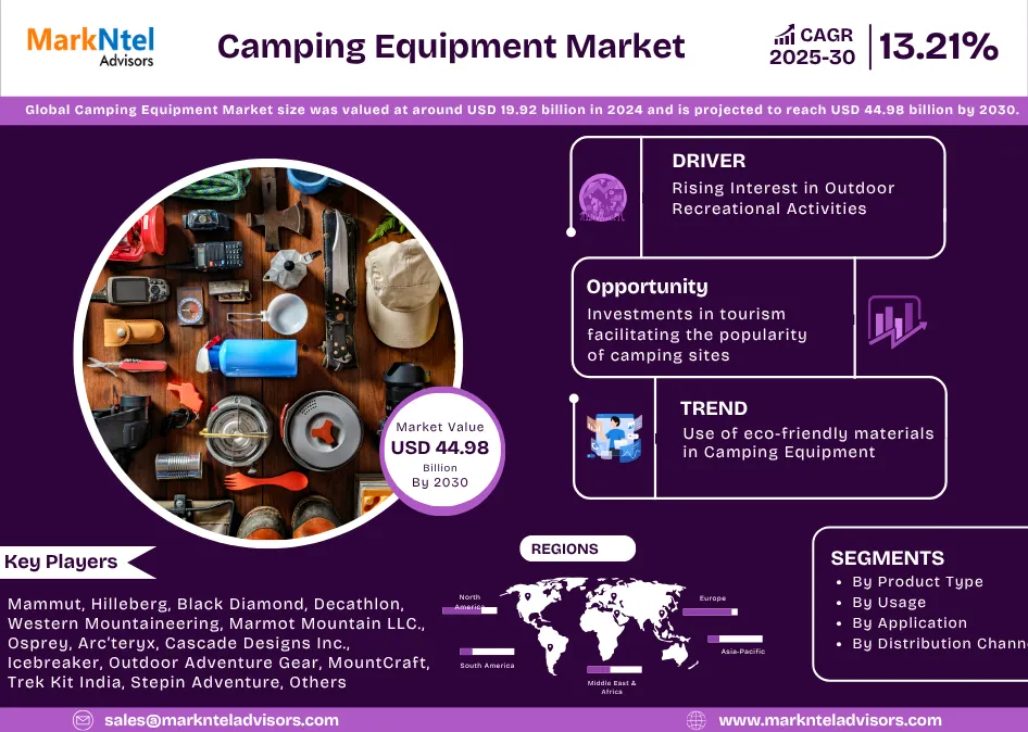 Global Camping Equipment Market Research Report Forecast (2025-2030)