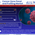 Global Cancer Gene Panel and Profiling Market Research Report Forecast (2024-2029)