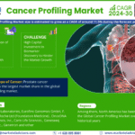 Global Cancer Profiling Market Research Report Forecast (2024-2030)