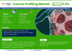 Global Cancer Profiling Market Research Report Forecast (2024-2030)