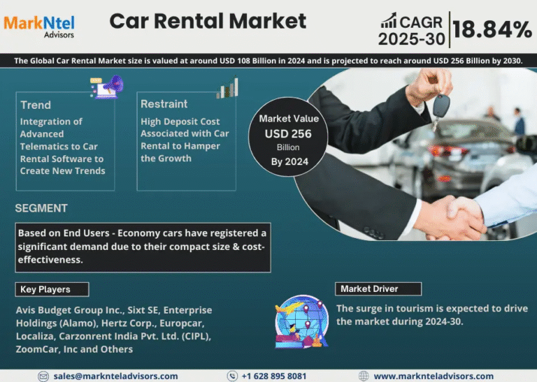 Global Car Rental Market Research Report Forecast (2025-2030)