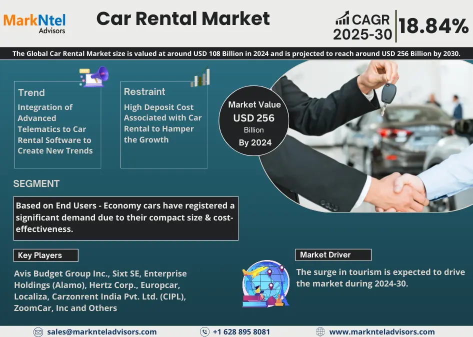 Global Car Rental Market Research Report Forecast (2025-2030)