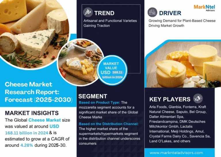 Global Cheese Market Research Report Forecast (2025-2030)