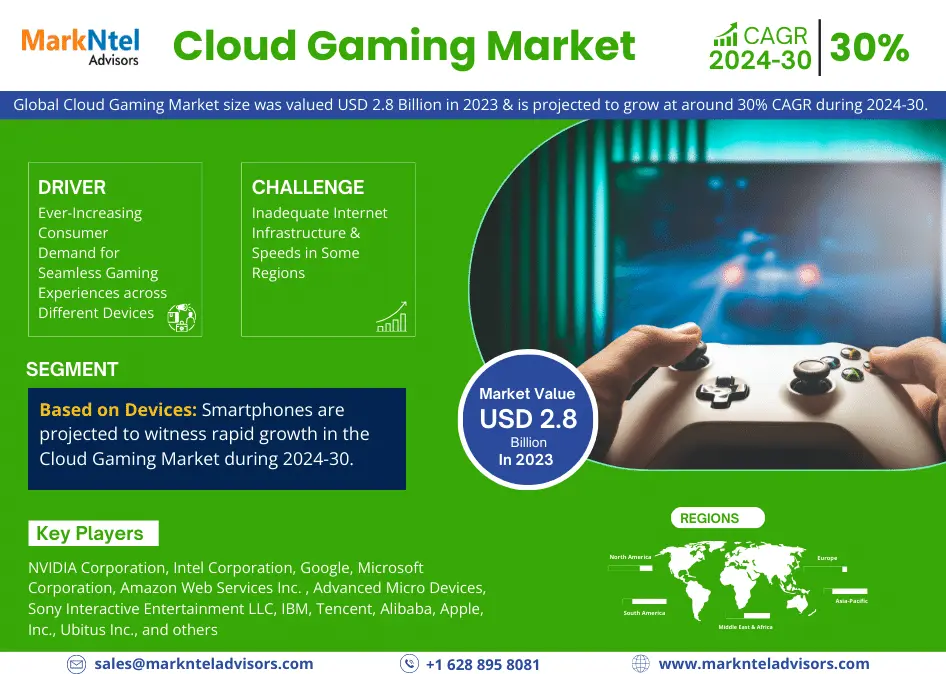 Global Cloud Gaming Market Research Report Forecast (2025-2030)