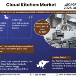 Global Cloud Kitchen Market Research Report Forecast (2025-2030)