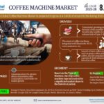 Global Coffee Machine Market Research Report Forecast (2025-2030)