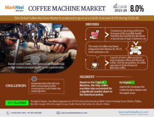 Global Coffee Machine Market Research Report Forecast (2025-2030)